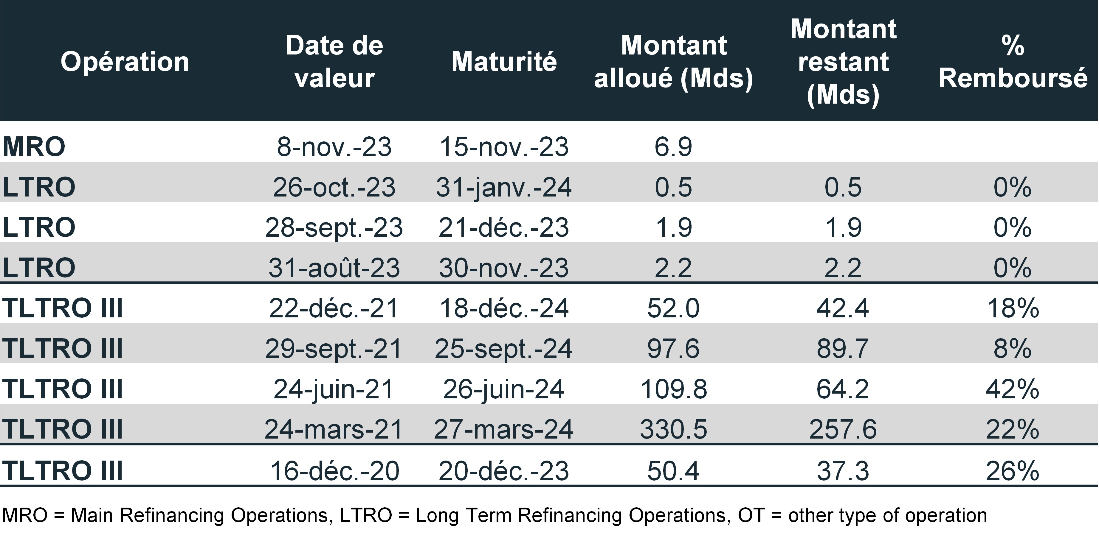 politique-monetaire-2024