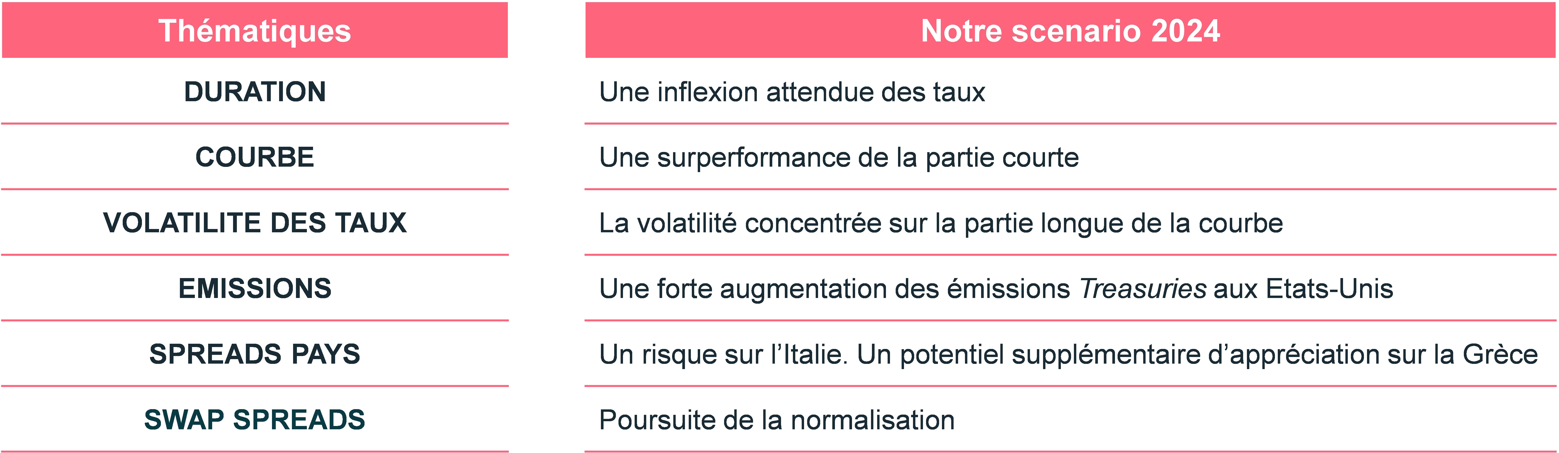 scenario-taux-2024