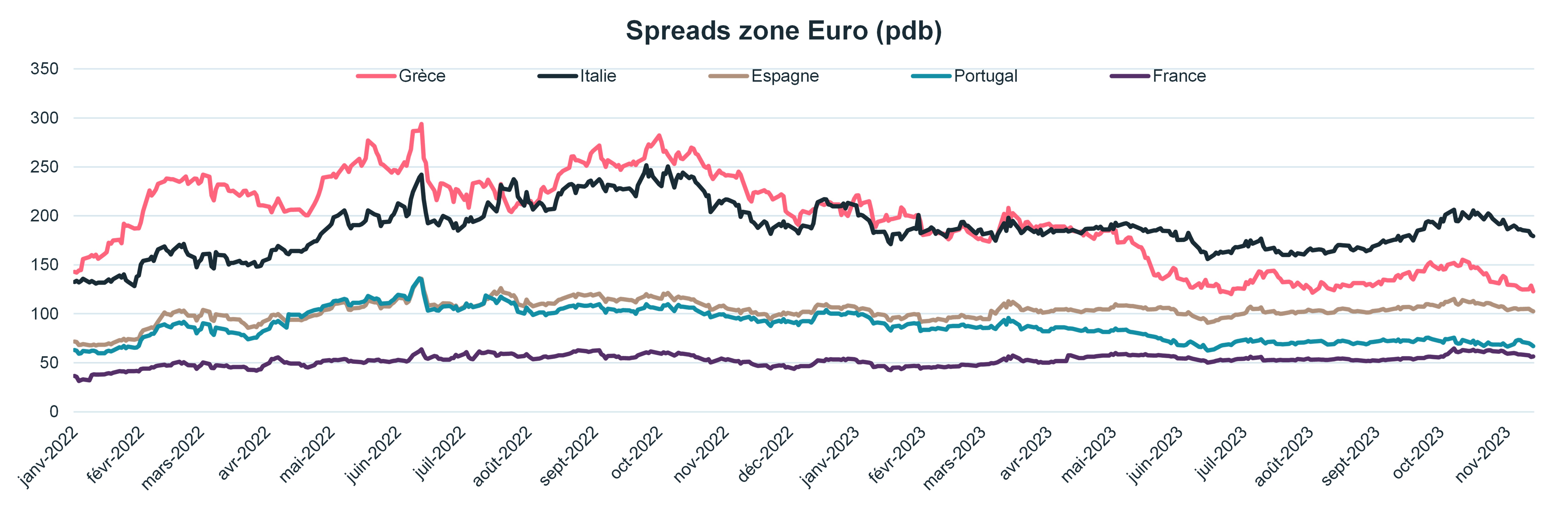 spreads-zone-euro-pdb