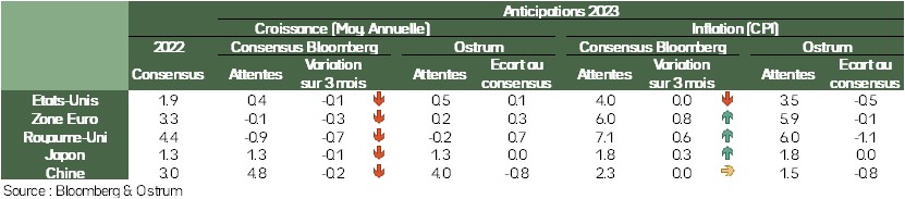 anticipations-2023