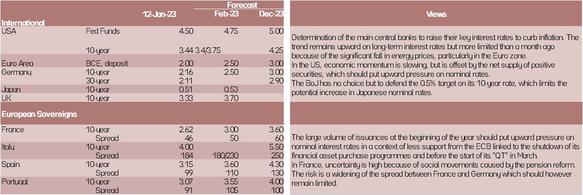 asset-classes