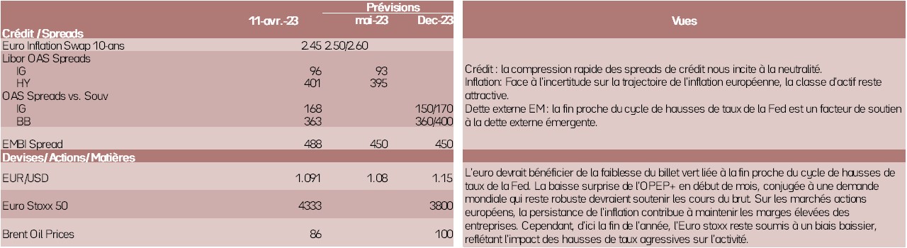 classes-d-actifs-2