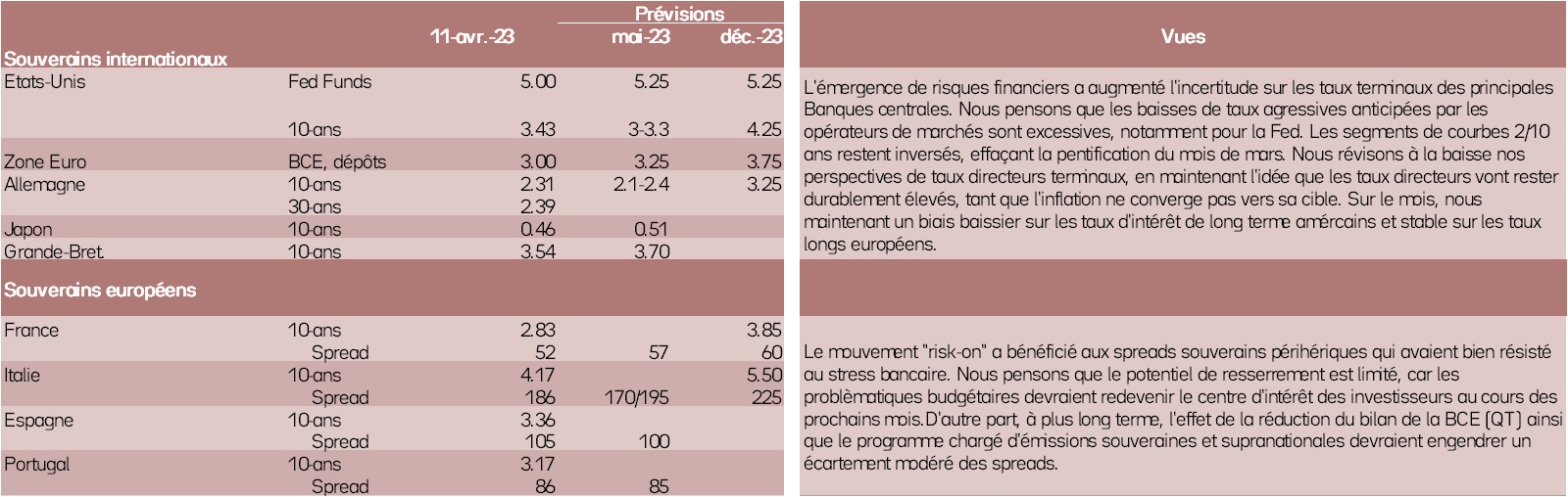 classes-d-actifs