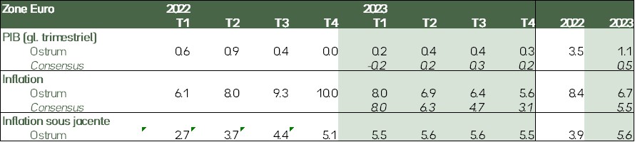 zone-euro-2022-2023