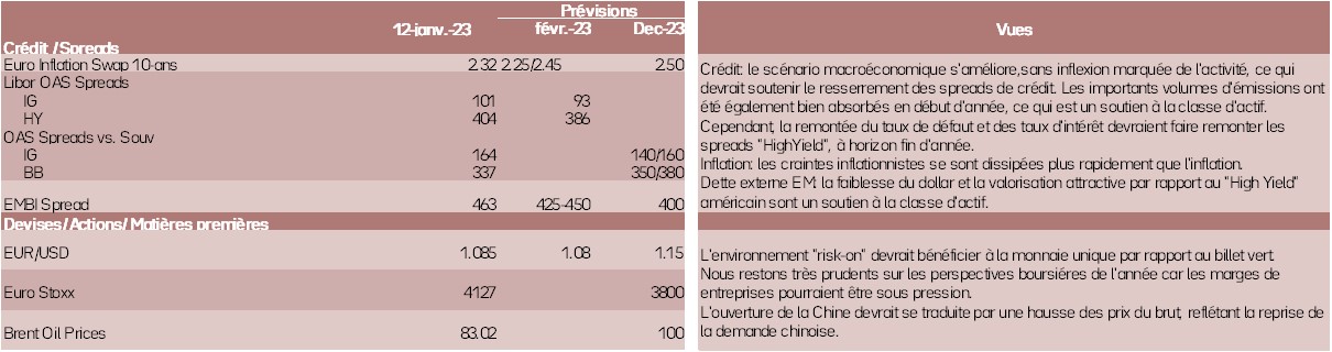 classes-d-actifs-2