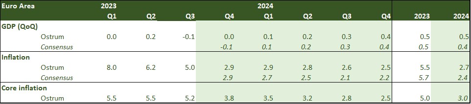 euro-area-2022-2023