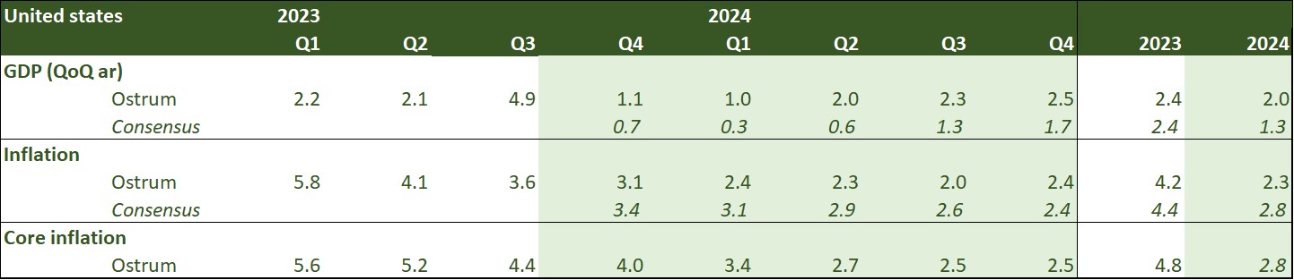 usa-2023-2024