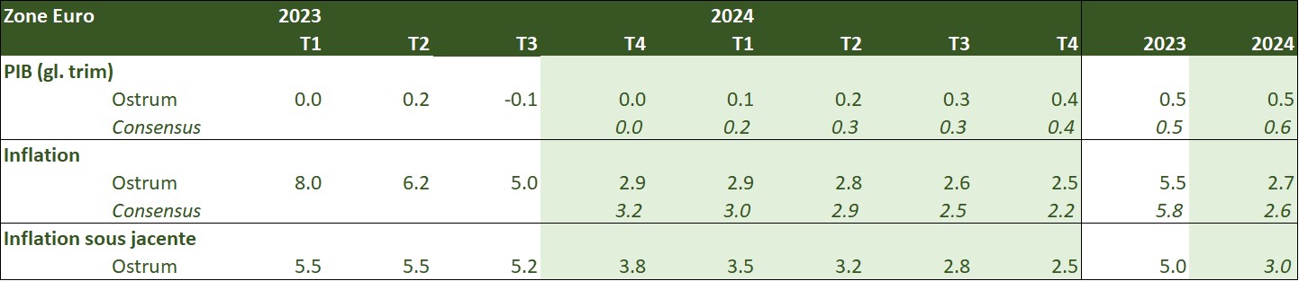 zone-euro-2023-2024