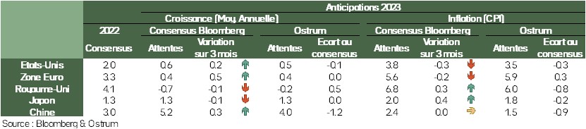 anticipations-2023