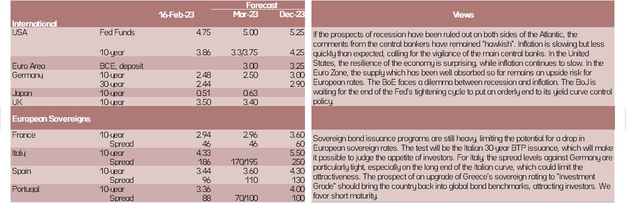 asset-classes