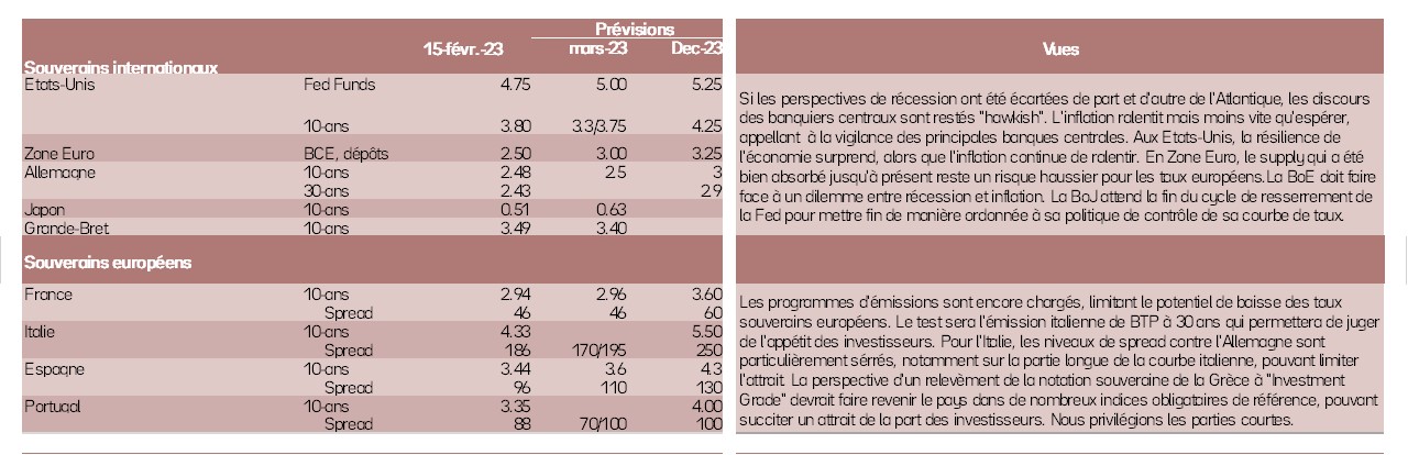 classes-d-actifs