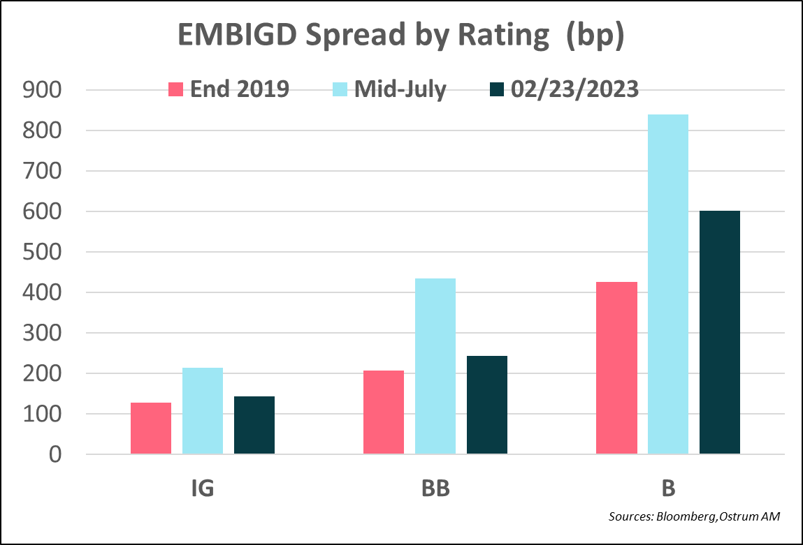 Spread-embigd-by-rating