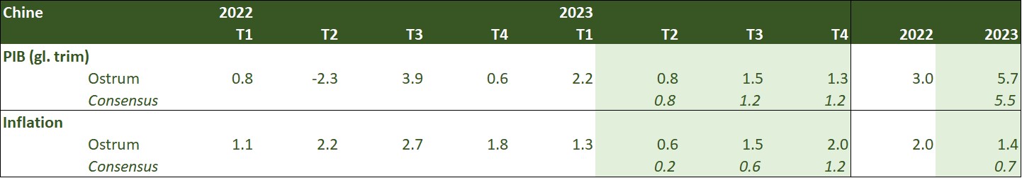 chine-2022-2023