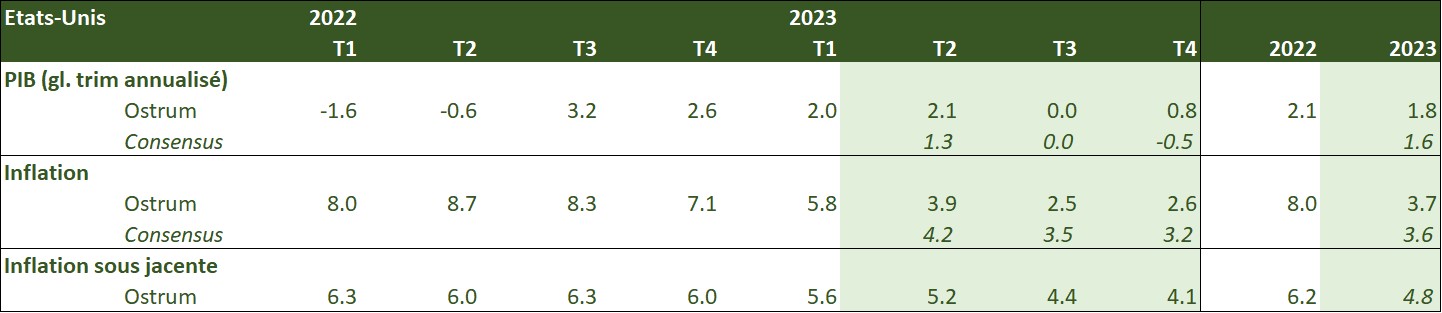 etats-unis-2022-2023