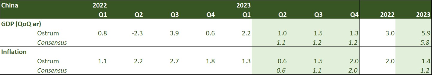 usa-2022-2023