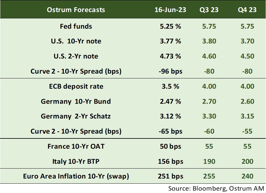 asset-classes