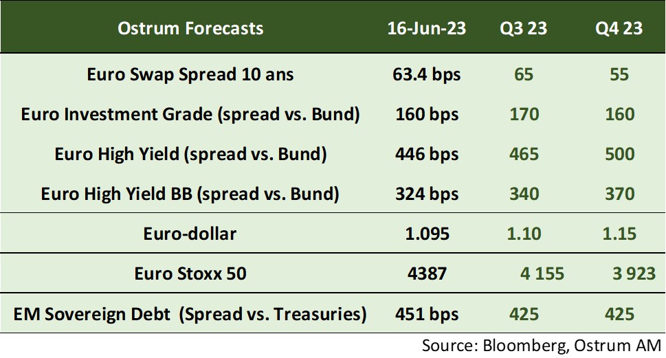 asset-classes