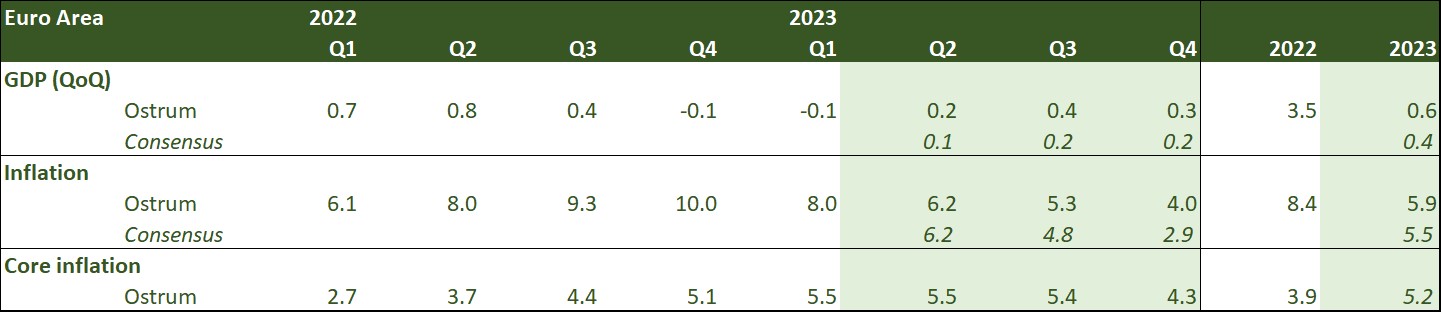 zone-euro-2022-2023