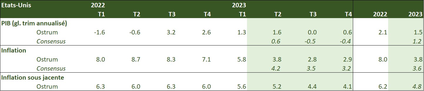 etats-unis-2022-2023