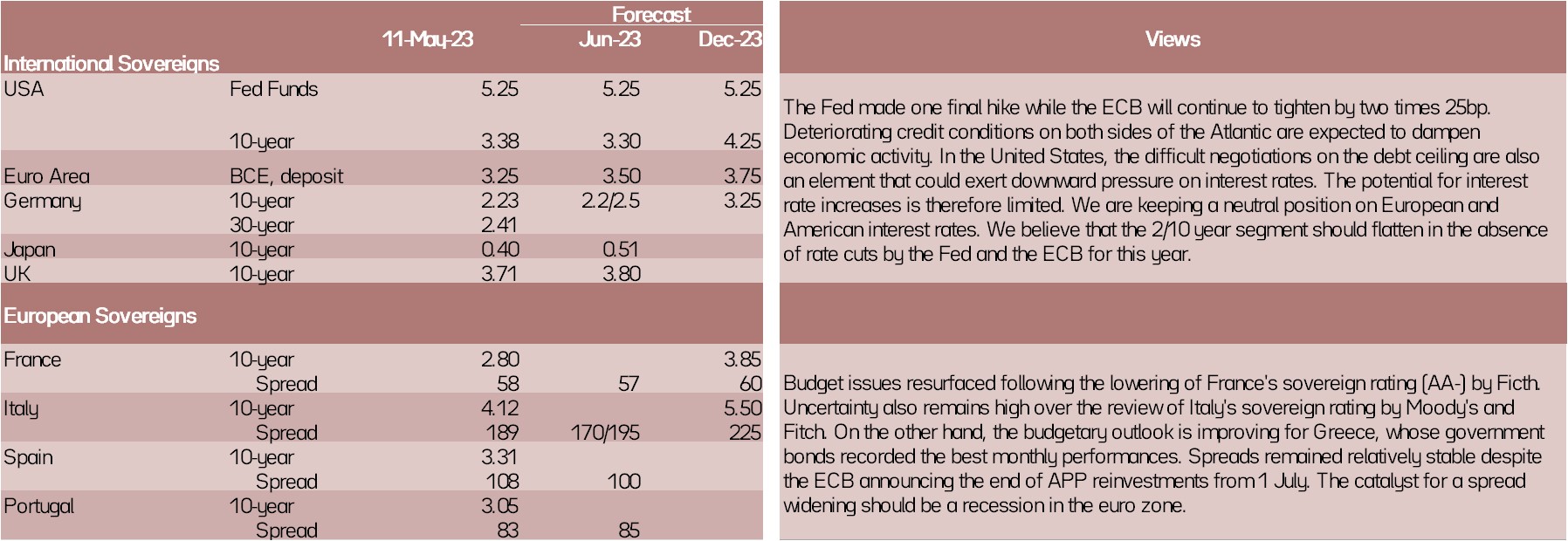 asset-classes