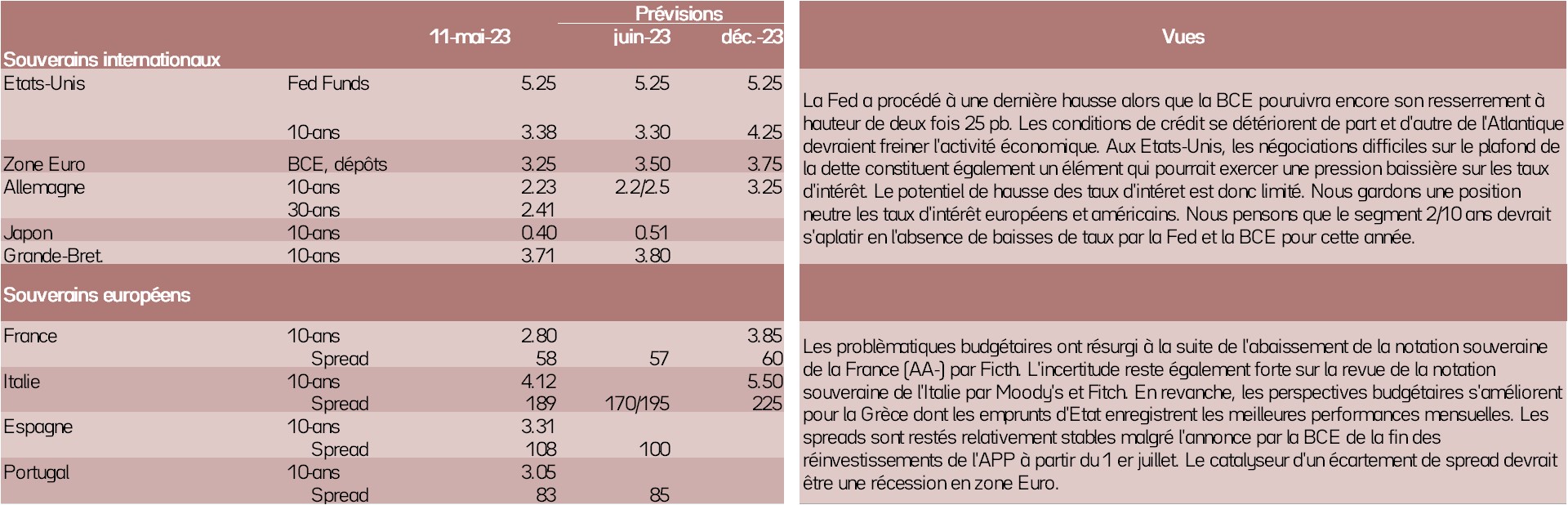 classes-d-actifs