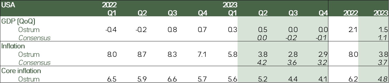 usa-2022-2023
