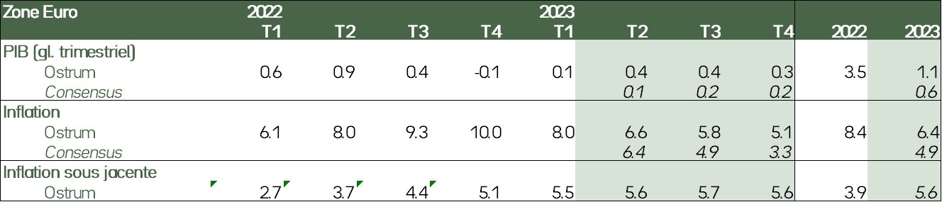 zone-euro-2022-2023