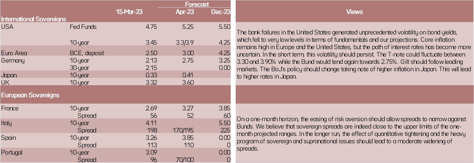 asset-classes