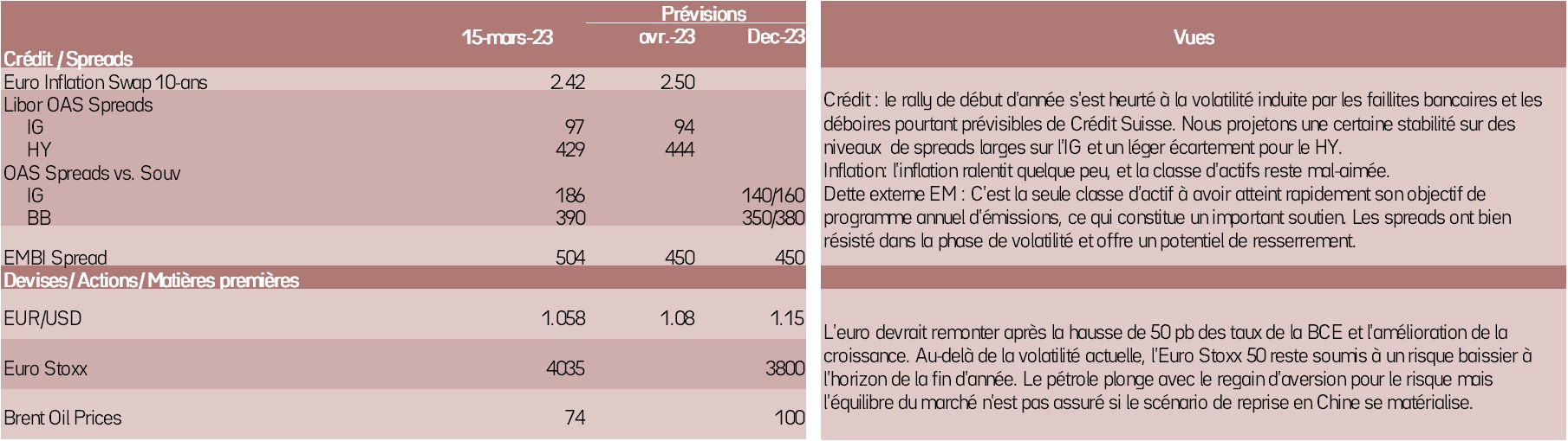 classes-d-actifs-2