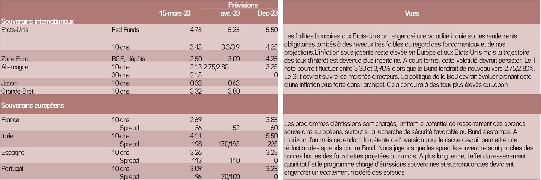 classes-d-actifs