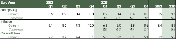 euro-area-2022-2023