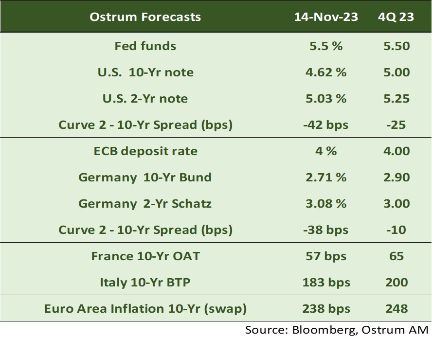 asset-classes