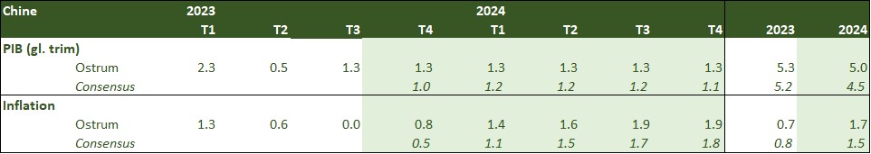 chine-2023-2024