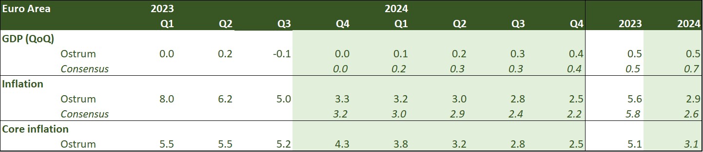 euro-area-2022-2023