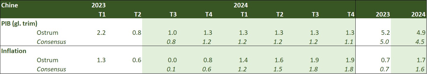 chine-2023-2024