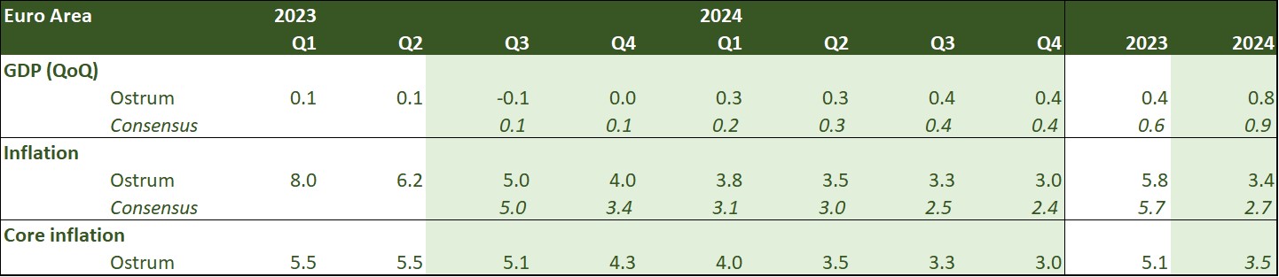 euro-area-2022-2023