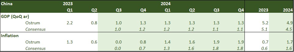 chine-2023-2024