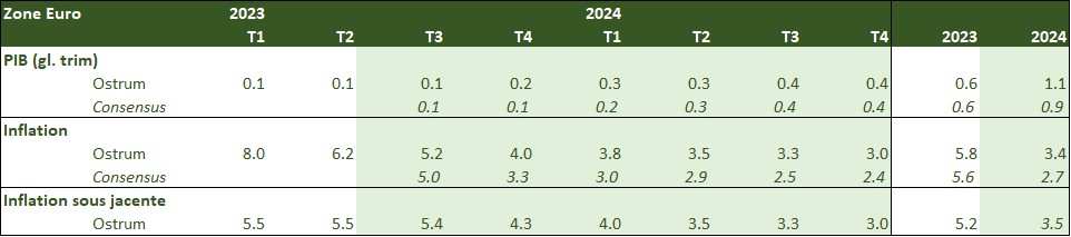 zone-euro-2023-2024