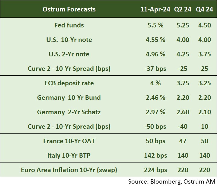 asset-classes