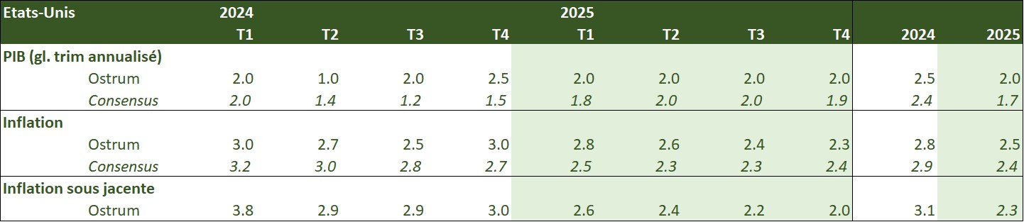 etats-unis-2023-2024