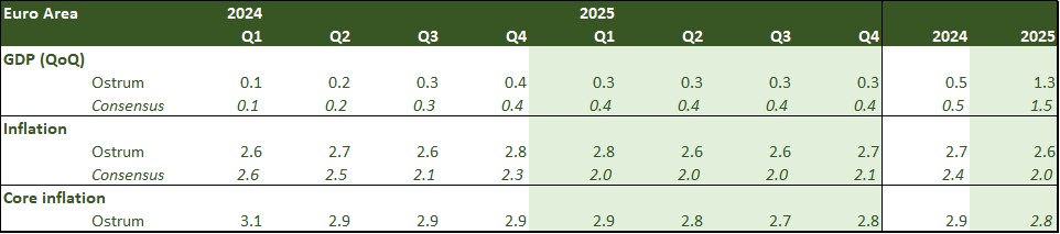 euro-area-2022-2023