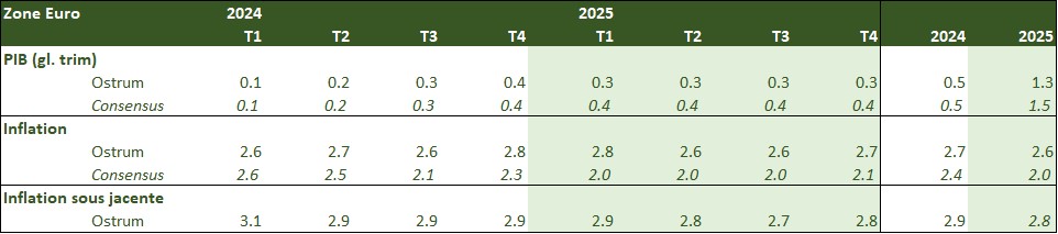 zone-euro-2023-2024