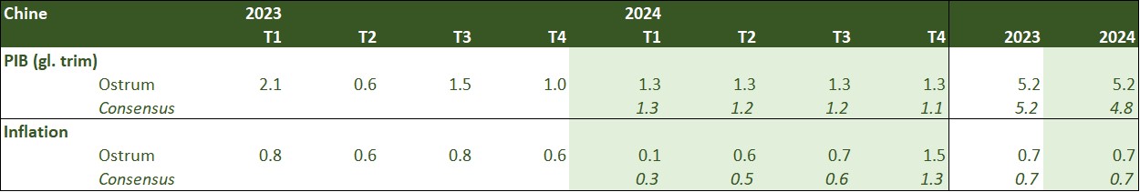 chine-2023-2024