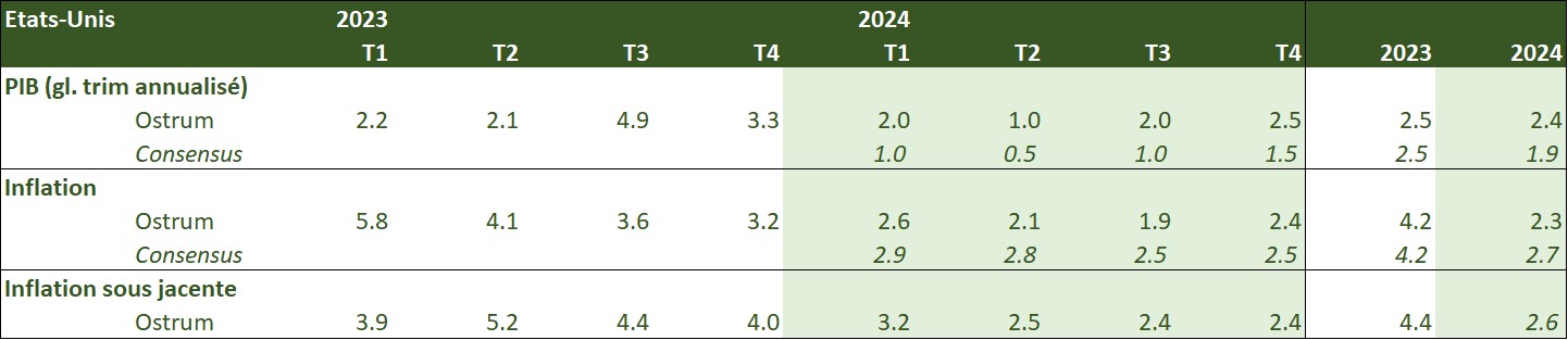 etats-unis-2023-2024