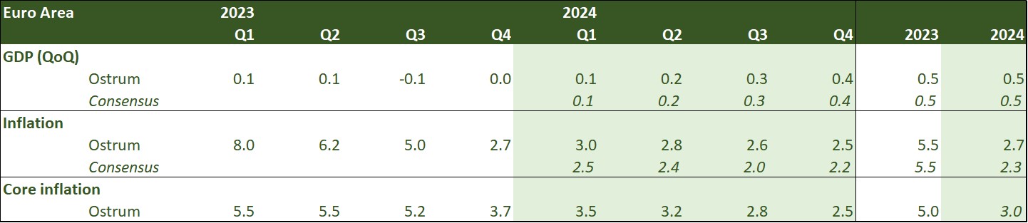 euro-area-2022-2023