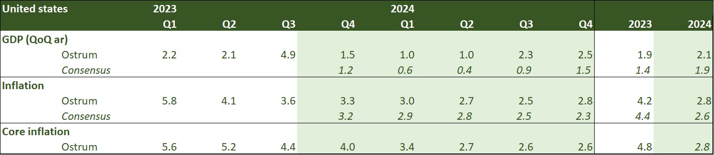 usa-2023-2024