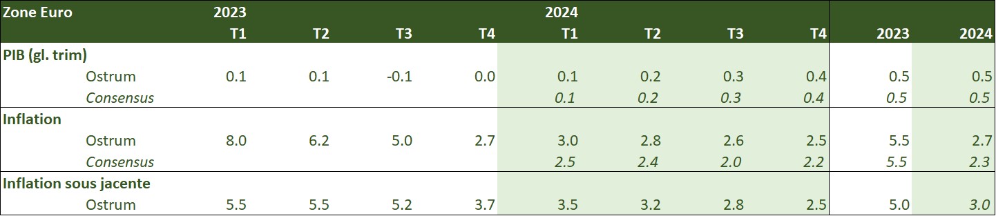 zone-euro-2023-2024