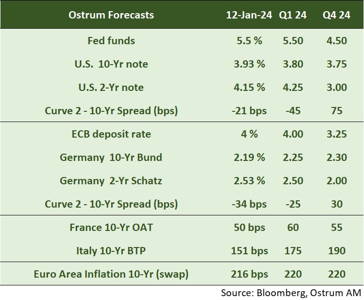 asset-classes