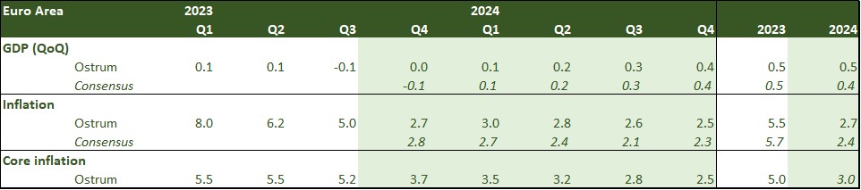 euro-area-2022-2023