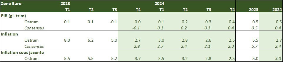 zone-euro-2023-2024